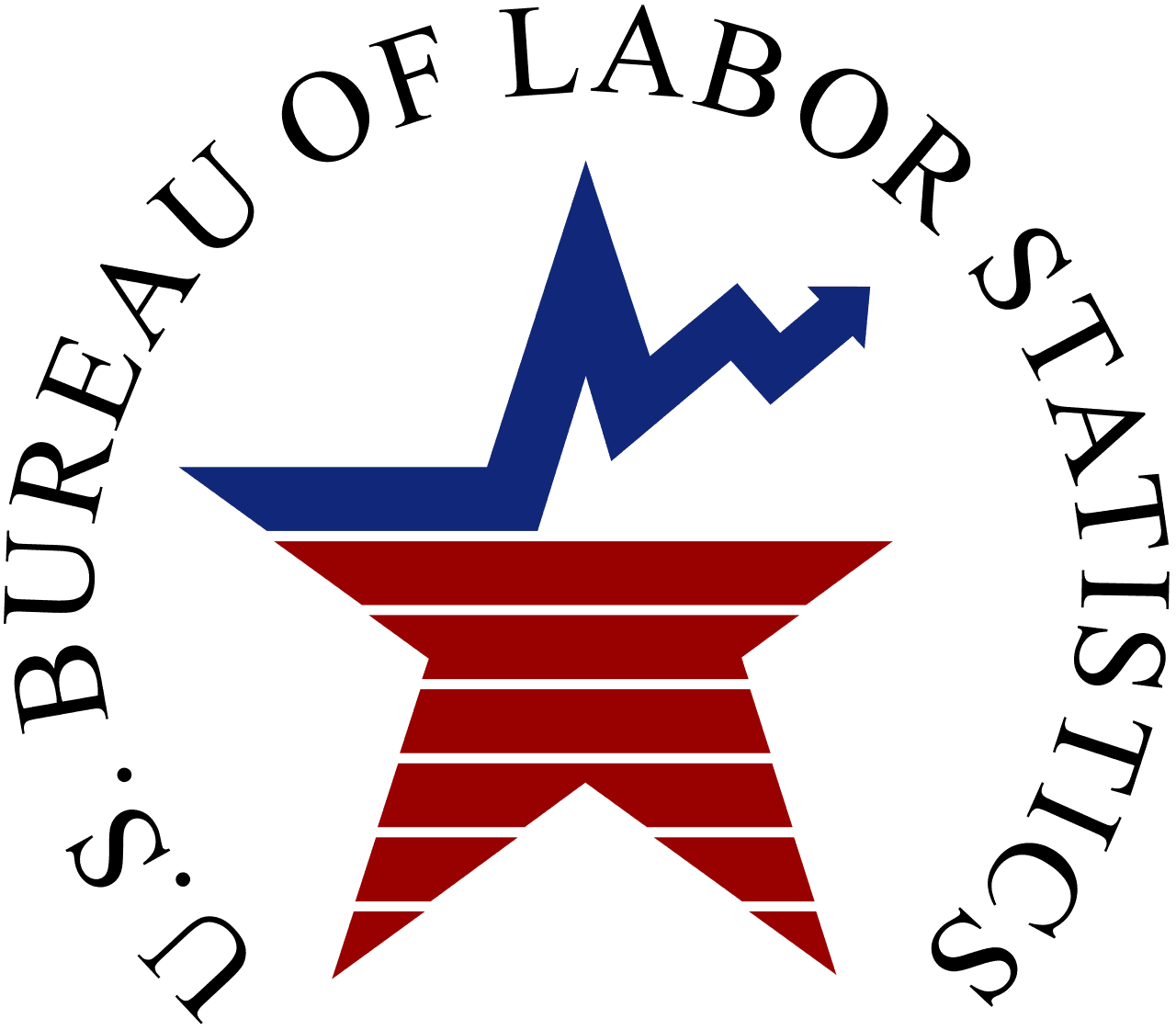 JOLTS Job Openings: August 2026