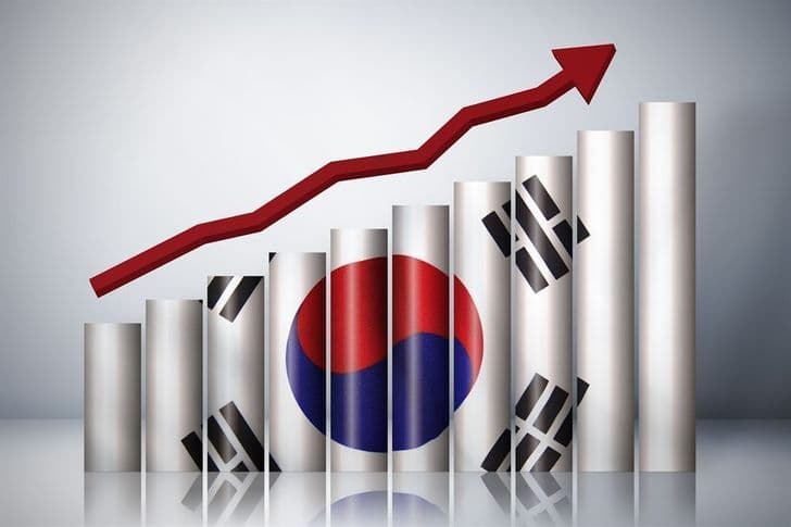 South Korea GDP growth (YoY) in Q3 2026?