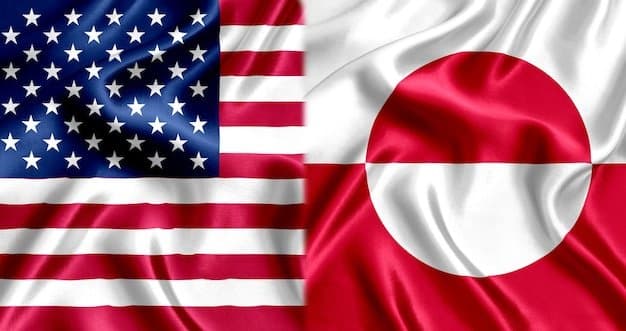 Will the U.S. invade Greenland in 2026?